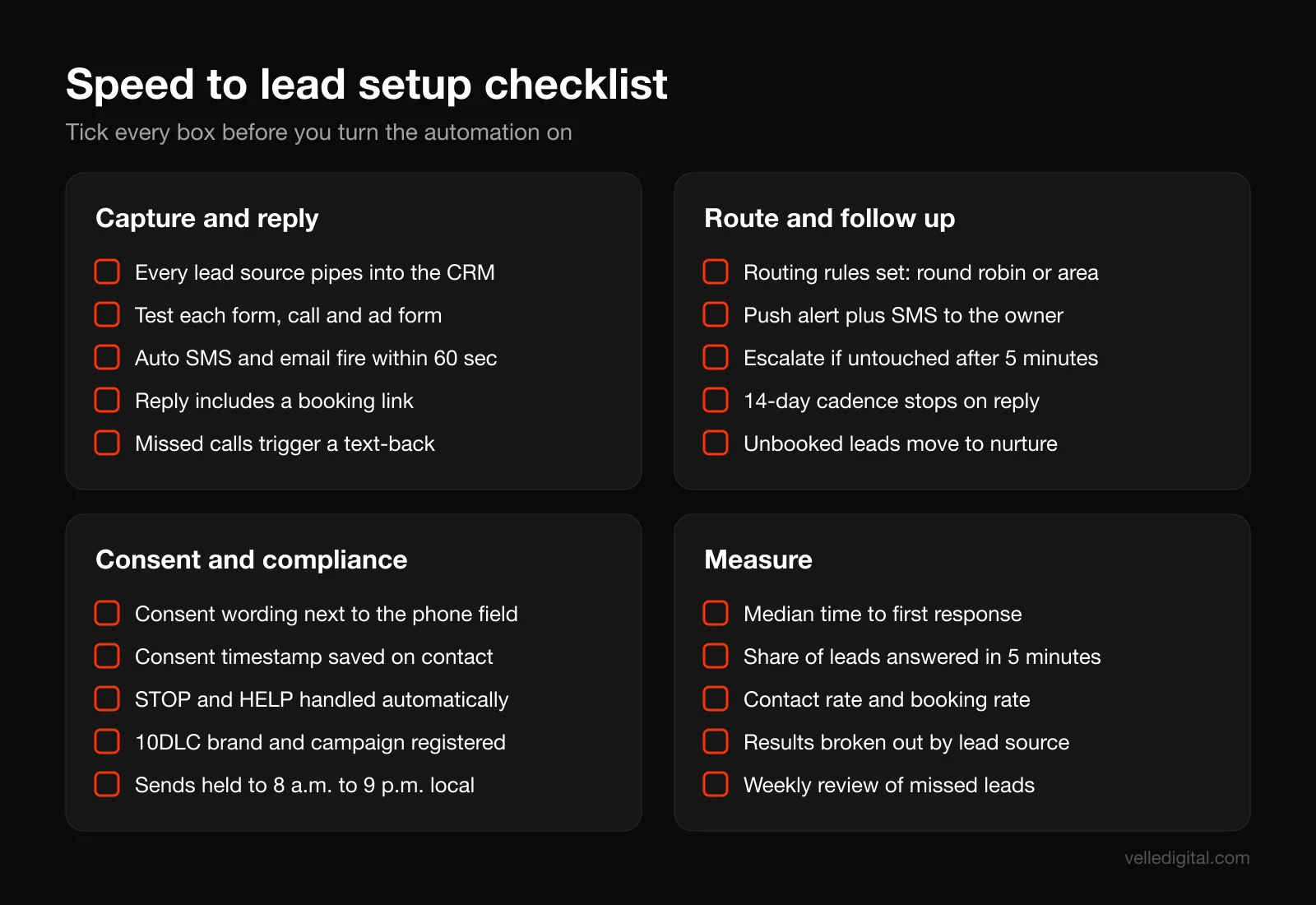 Speed to lead setup checklist with four panels: capture and reply, route and follow up, consent and compliance, and measure, each with five items to tick off