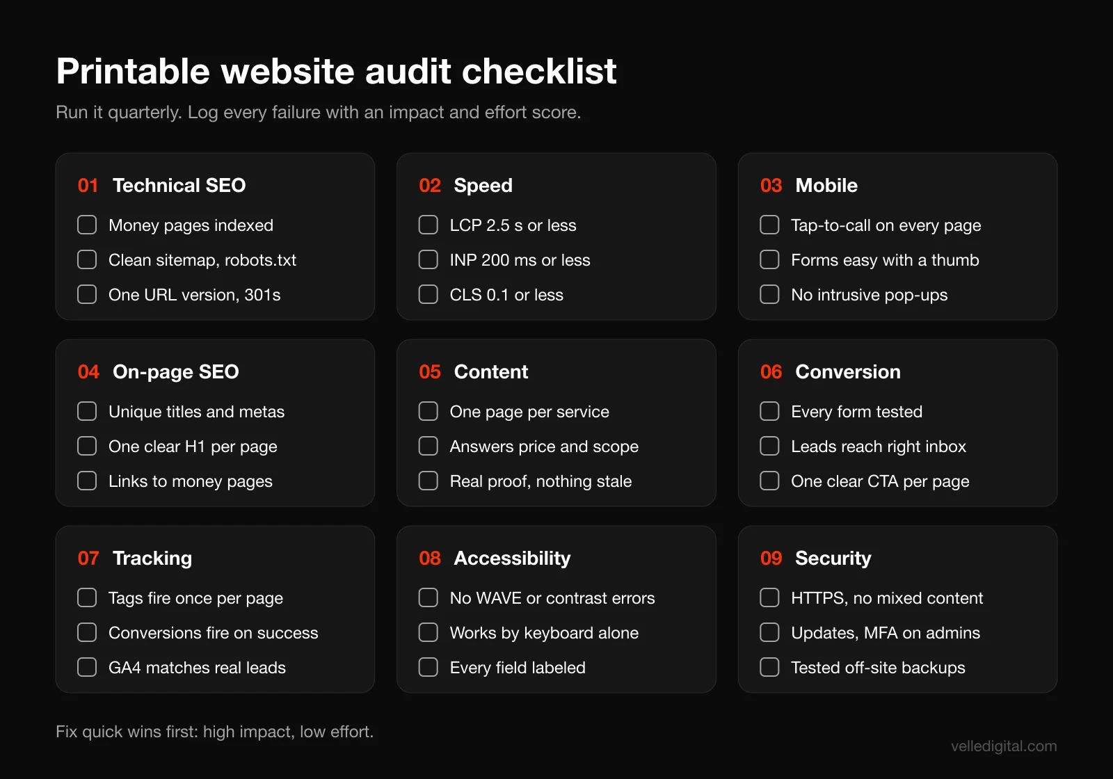 Printable website audit checklist card summarizing the key checks for technical SEO, speed, mobile, on-page SEO, content, conversion, tracking, accessibility and security